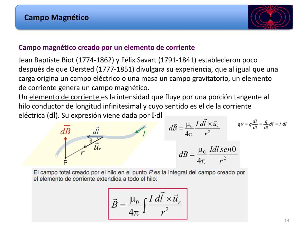 Campo Magnético Campo magnético creado por un elemento de corriente