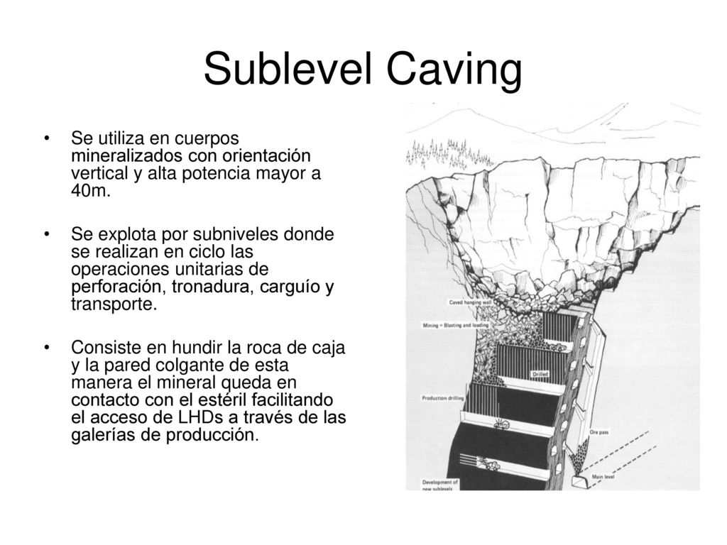 Sublevel Caving Se utiliza en cuerpos mineralizados con orientación vertical y alta potencia mayor a 40m.