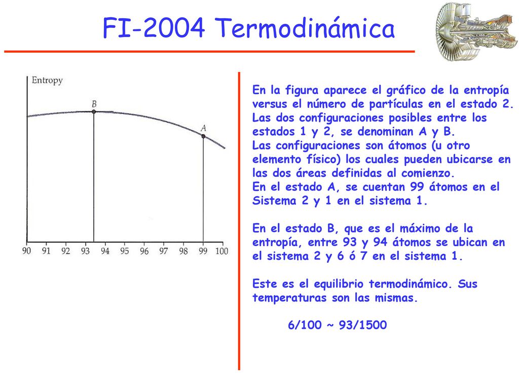 FI-2004 Termodinámica En la figura aparece el gráfico de la entropía