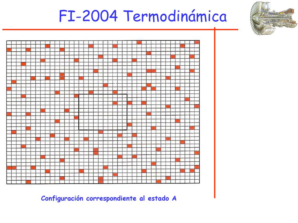 FI-2004 Termodinámica Configuración correspondiente al estado A