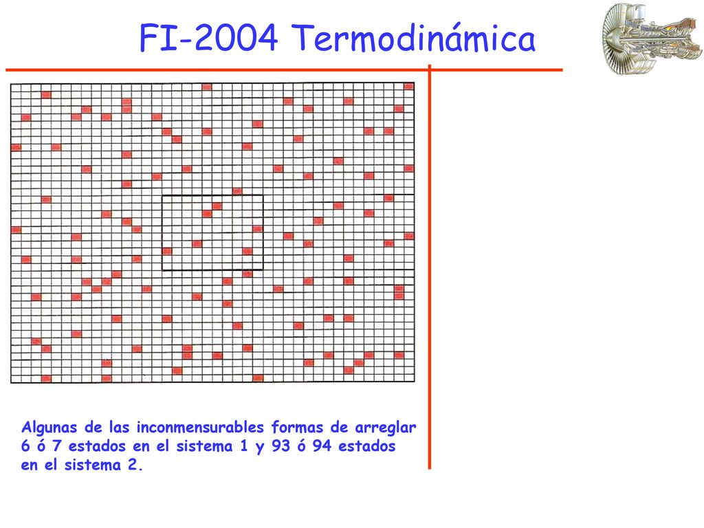 FI-2004 Termodinámica Algunas de las inconmensurables formas de arreglar. 6 ó 7 estados en el sistema 1 y 93 ó 94 estados.