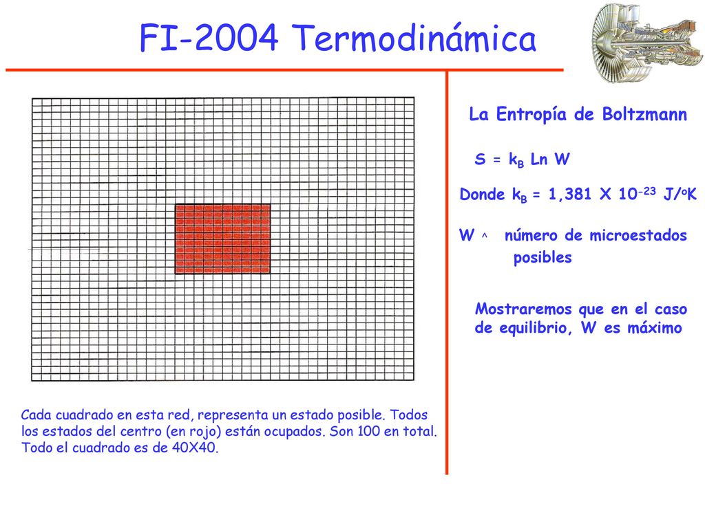 FI-2004 Termodinámica La Entropía de Boltzmann S = kB Ln W