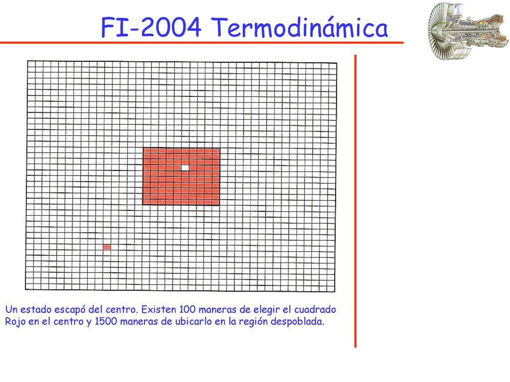 FI-2004 Termodinámica Un estado escapó del centro. Existen 100 maneras de elegir el cuadrado.