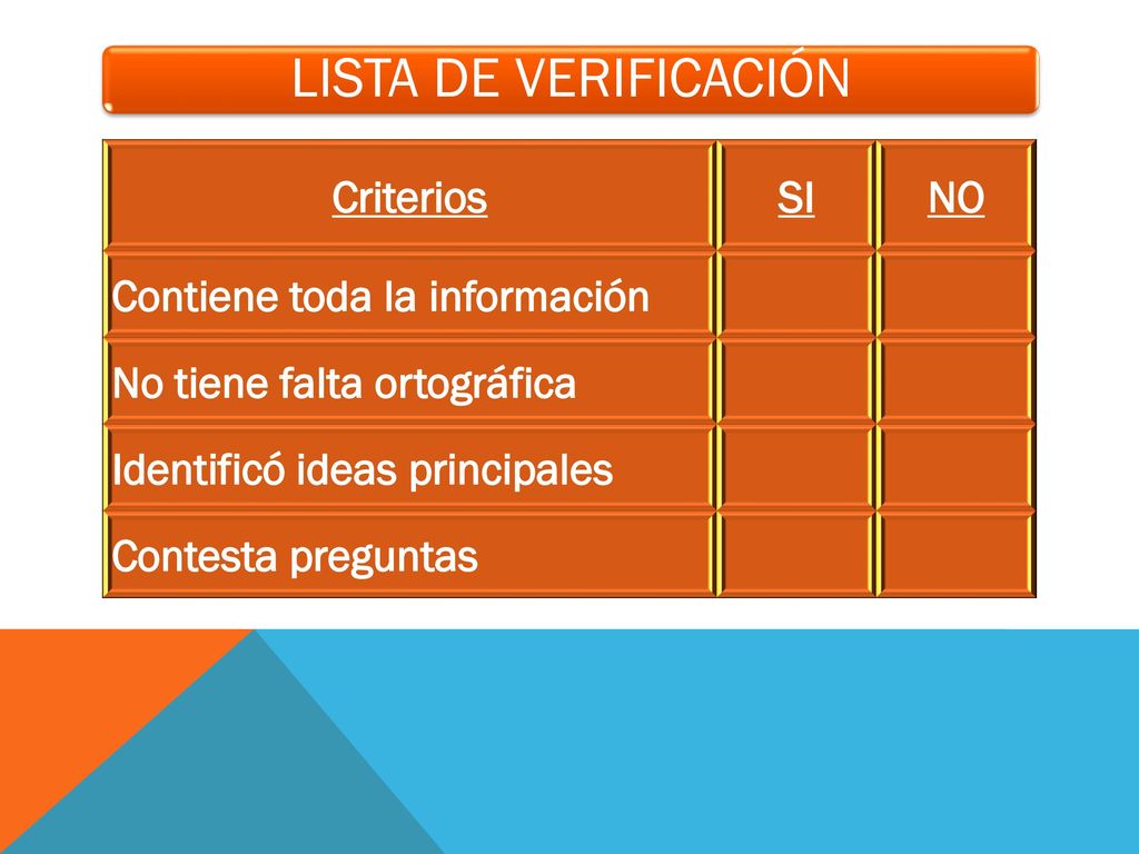 LISTA DE VERIFICACIÓN Criterios SI NO Contiene toda la información