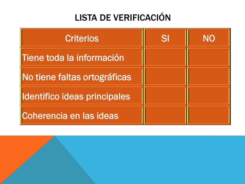 LISTA DE VERIFICACIÓN Criterios. SI. NO. Tiene toda la información. No tiene faltas ortográficas.