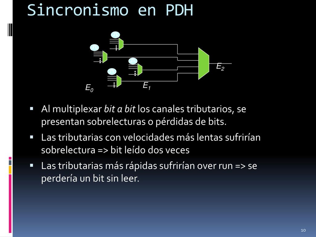 Sincronismo en PDH • • E2. • E1. E0. • Al multiplexar bit a bit los canales tributarios, se presentan sobrelecturas o pérdidas de bits.