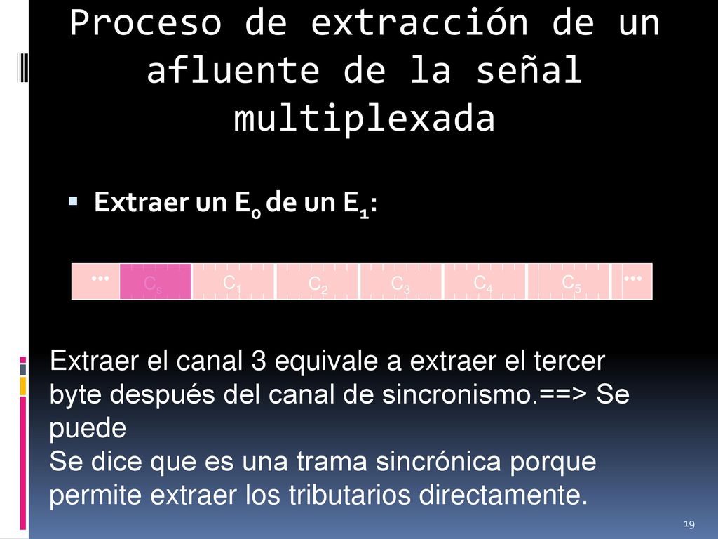 Proceso de extracción de un afluente de la señal multiplexada