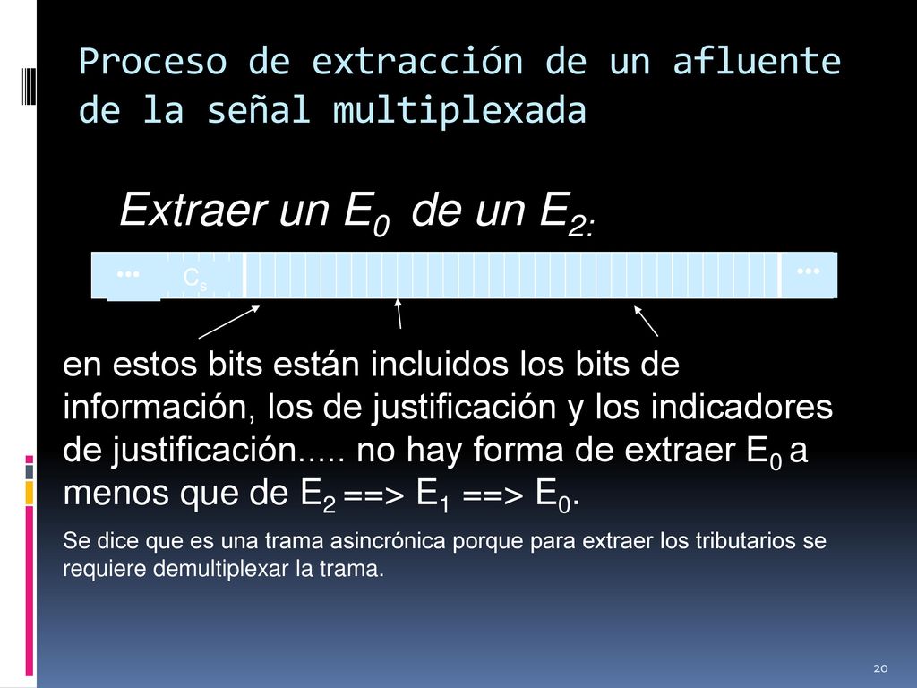Proceso de extracción de un afluente de la señal multiplexada
