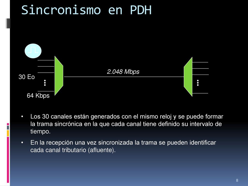 Sincronismo en PDH • Mbps 30 Eo • 64 Kbps