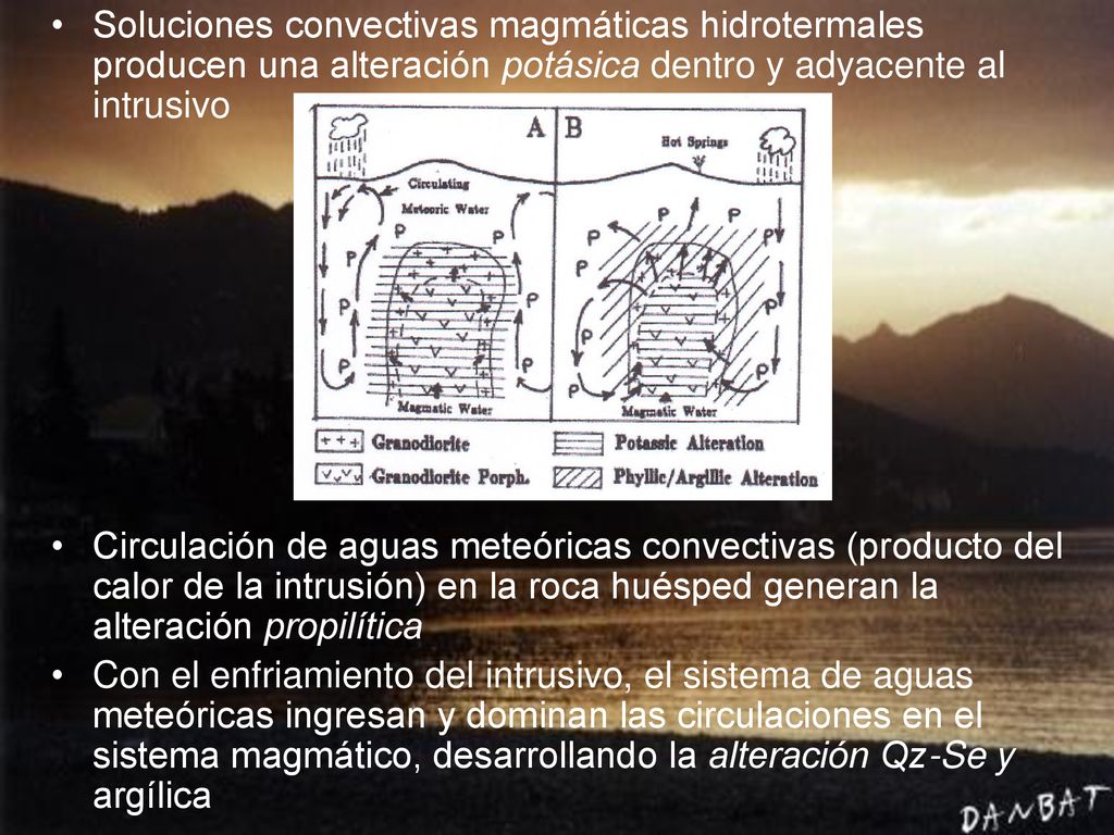 Soluciones convectivas magmáticas hidrotermales producen una alteración potásica dentro y adyacente al intrusivo