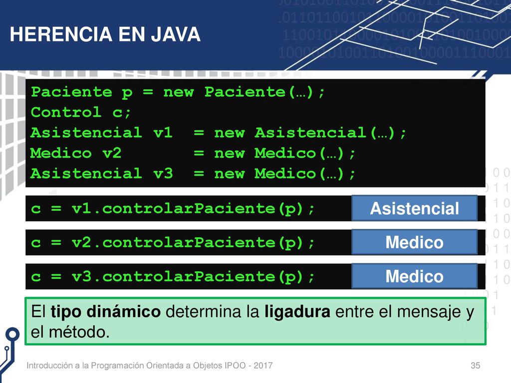 HERENCIA EN JAVA Paciente p = new Paciente(…); Control c;