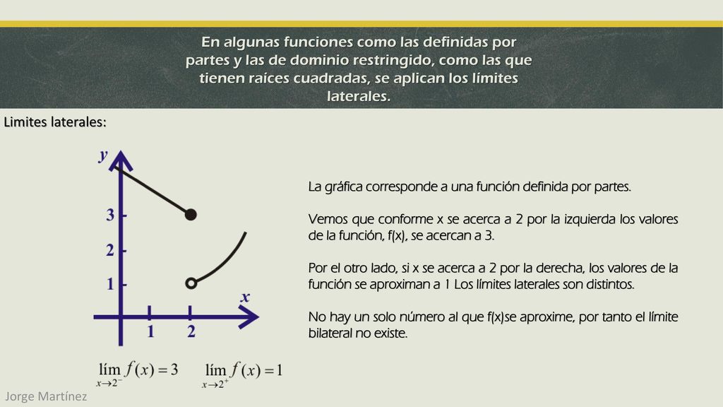 En algunas funciones como las definidas por partes y las de dominio restringido, como las que tienen raíces cuadradas, se aplican los límites laterales.