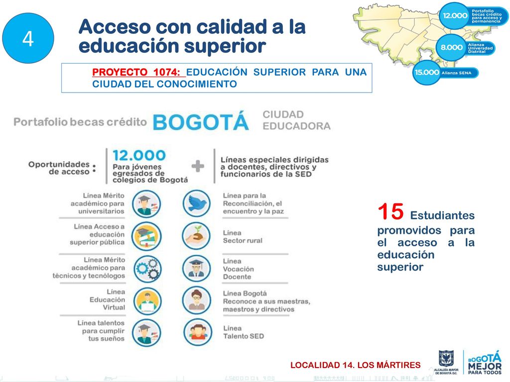 4 15 Estudiantes promovidos para el acceso a la educación superior