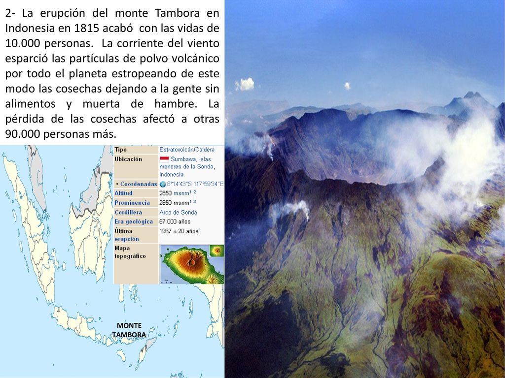 2- La erupción del monte Tambora en Indonesia en 1815 acabó con las vidas de personas. La corriente del viento esparció las partículas de polvo volcánico por todo el planeta estropeando de este modo las cosechas dejando a la gente sin alimentos y muerta de hambre. La pérdida de las cosechas afectó a otras personas más.