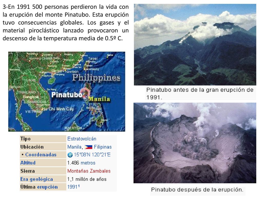 3-En personas perdieron la vida con la erupción del monte Pinatubo.