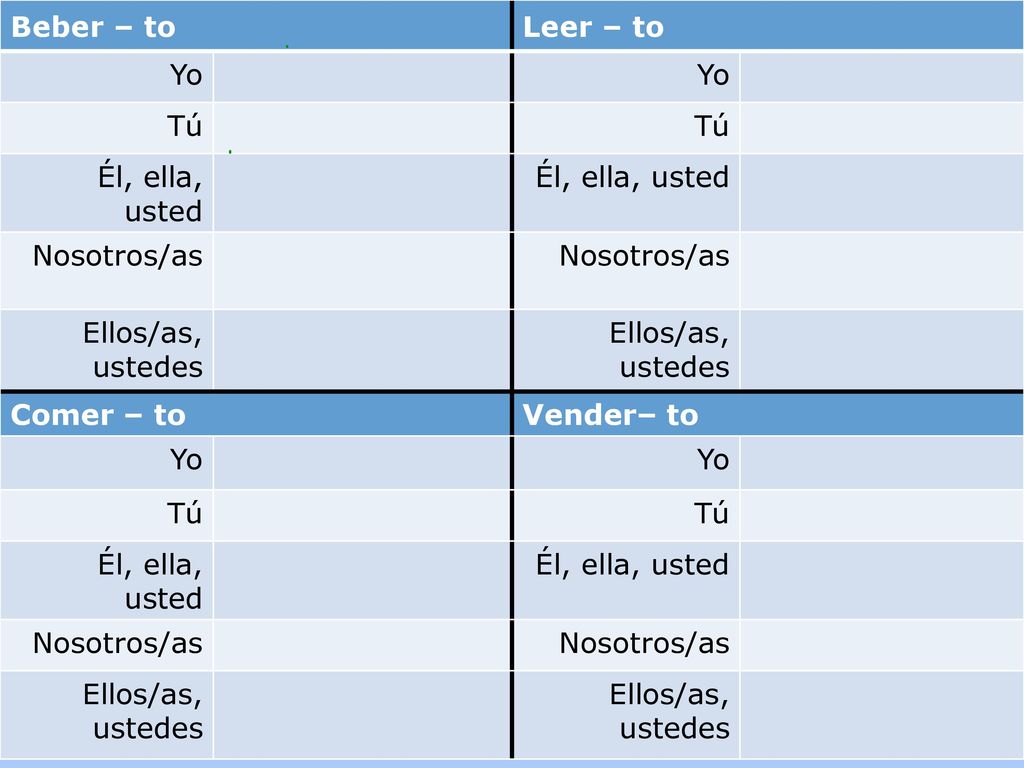 Beber – to Leer – to Yo Tú Él, ella, usted Nosotros/as Ellos/as, ustedes Comer – to Vender– to