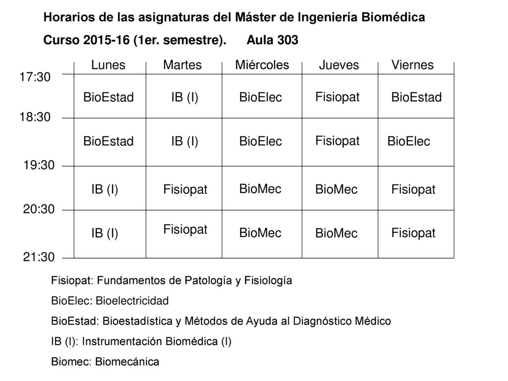 Horarios de las asignaturas del Máster de Ingeniería Biomédica