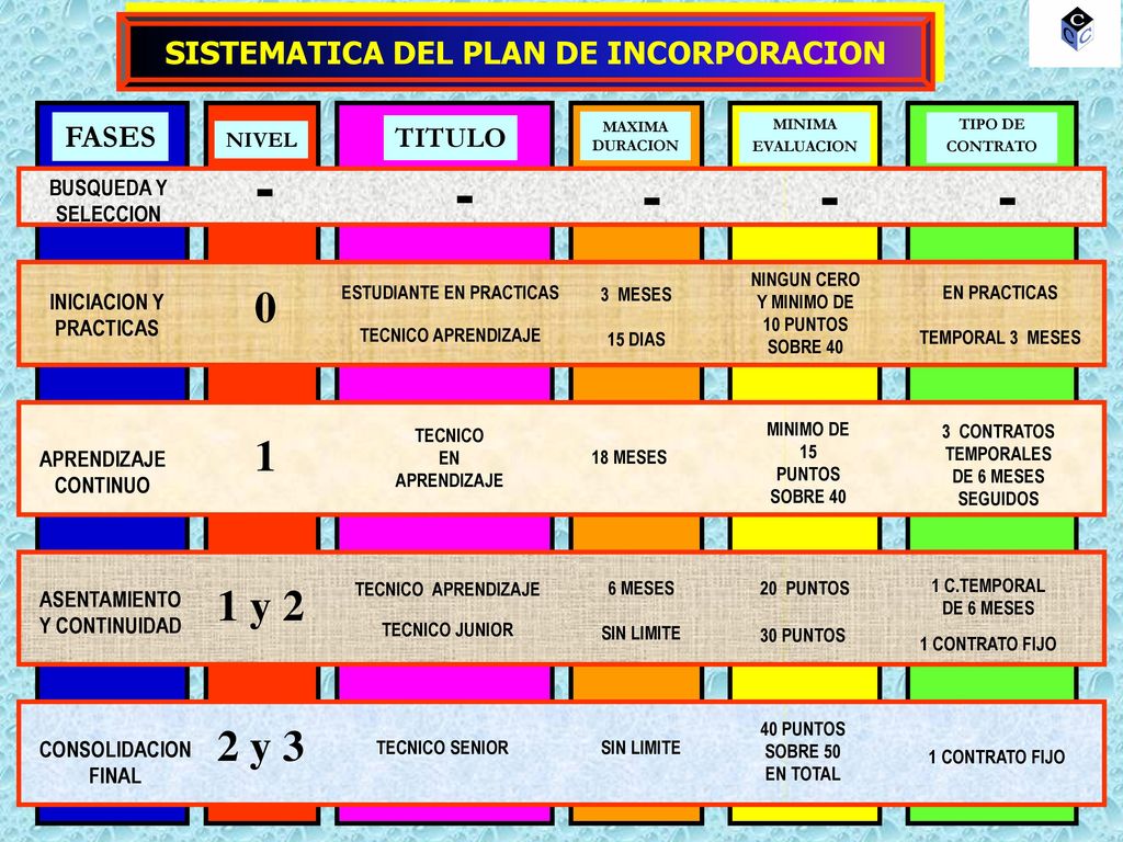 SISTEMATICA DEL PLAN DE INCORPORACION ESTUDIANTE EN PRACTICAS