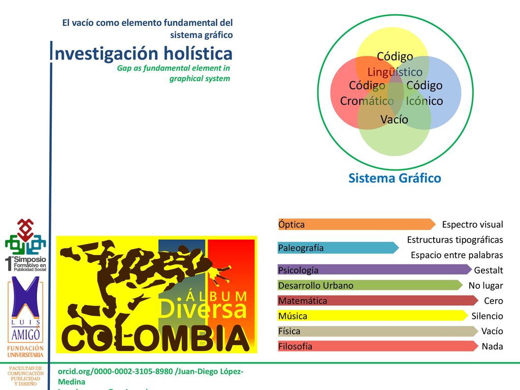 COLOMBIA Diversa Sistema Gráfico Á L B U M Código Lingüístico
