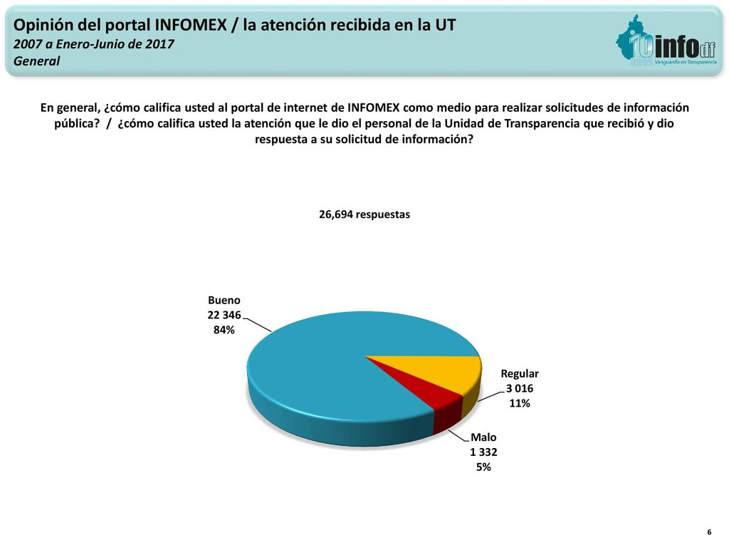 Opinión del portal INFOMEX / la atención recibida en la UT