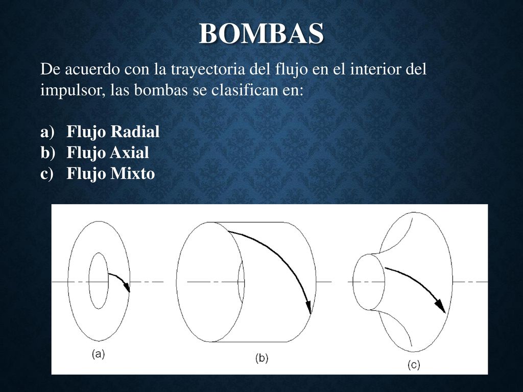BOMBAS De acuerdo con la trayectoria del flujo en el interior del impulsor, las bombas se clasifican en:
