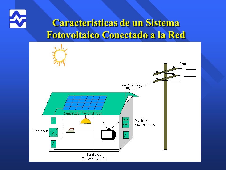 Características de un Sistema Fotovoltaico Conectado a la Red
