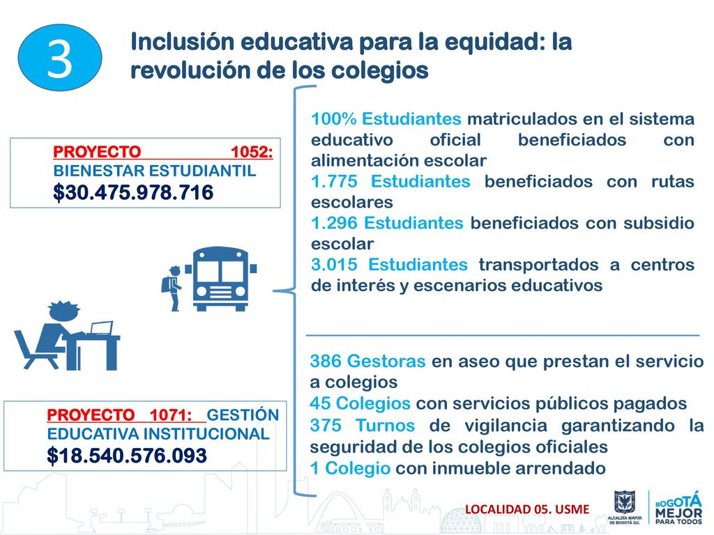 3 Inclusión educativa para la equidad: la revolución de los colegios