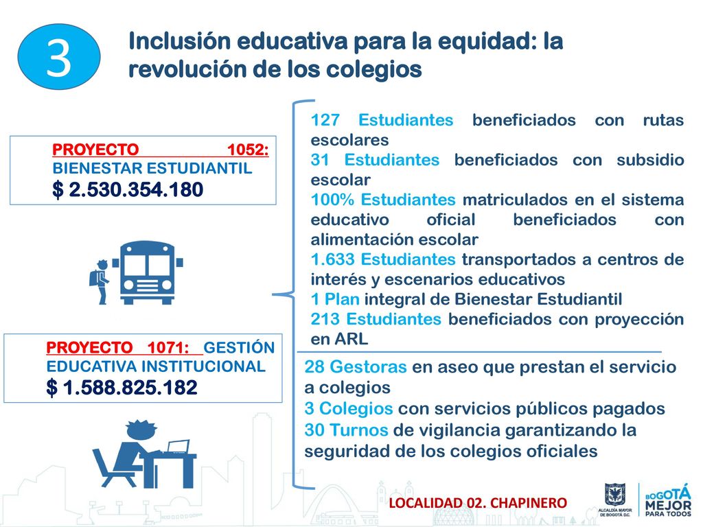 3 Inclusión educativa para la equidad: la revolución de los colegios