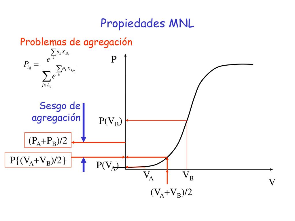 Propiedades MNL Problemas de agregación P Sesgo de agregación P(VB)