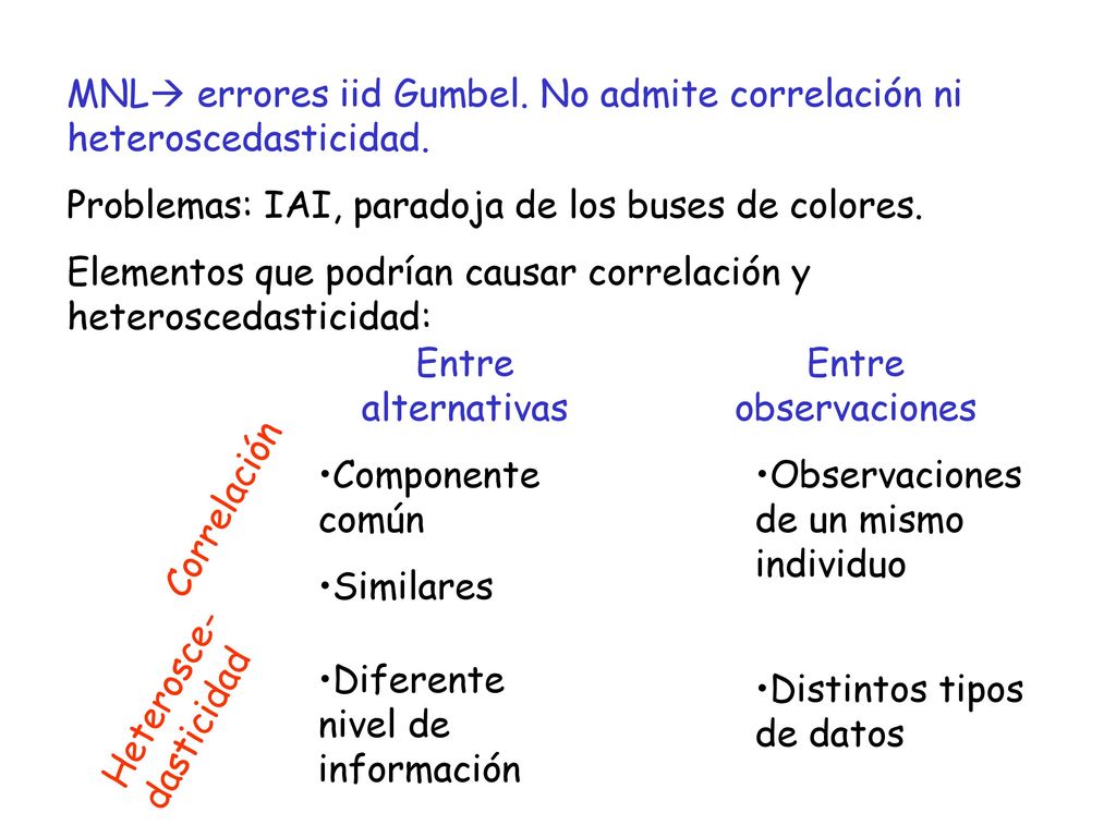 MNL errores iid Gumbel. No admite correlación ni heteroscedasticidad.