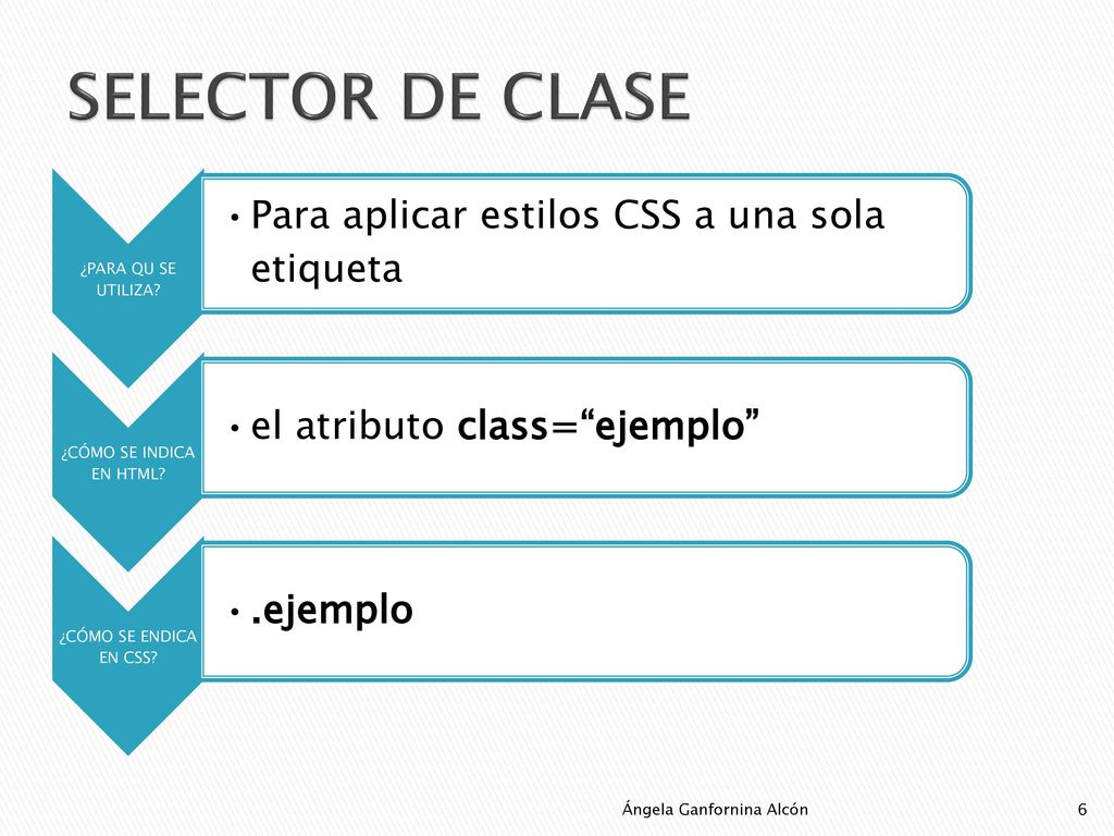 SELECTOR DE CLASE Para aplicar estilos CSS a una sola etiqueta