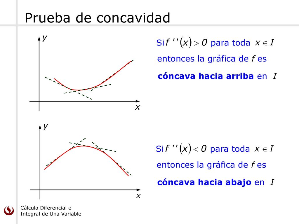 Prueba de concavidad y Si para toda entonces la gráfica de f es