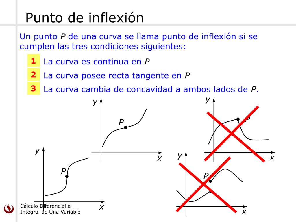 Punto de inflexión Un punto P de una curva se llama punto de inflexión si se. cumplen las tres condiciones siguientes: