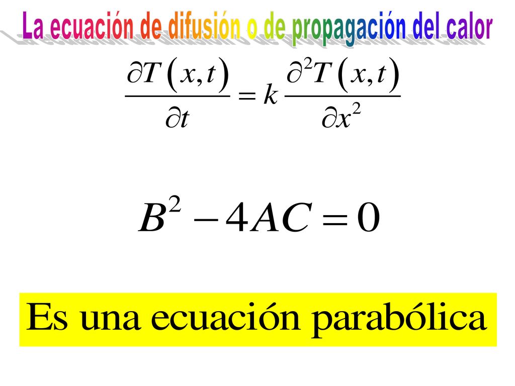 La ecuación de difusión o de propagación del calor