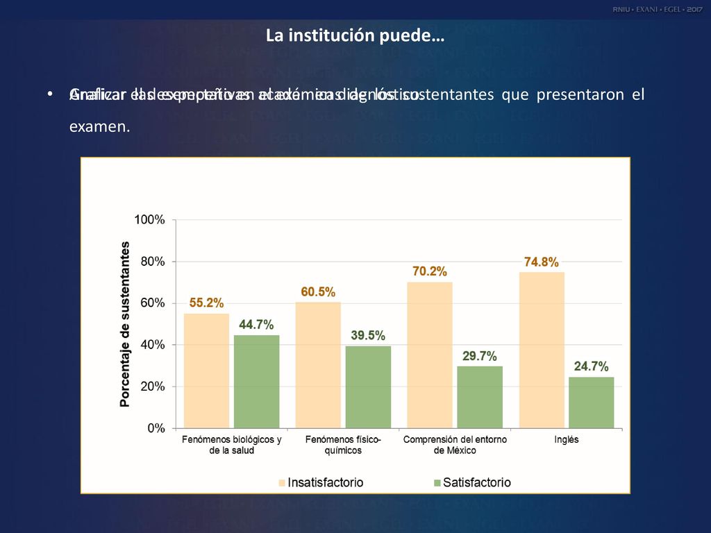 La institución puede… Analizar las expectativas académicas de los sustentantes que presentaron el examen.