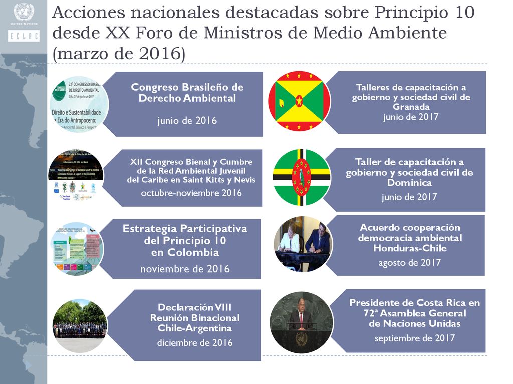 Acciones nacionales destacadas sobre Principio 10 desde XX Foro de Ministros de Medio Ambiente (marzo de 2016)