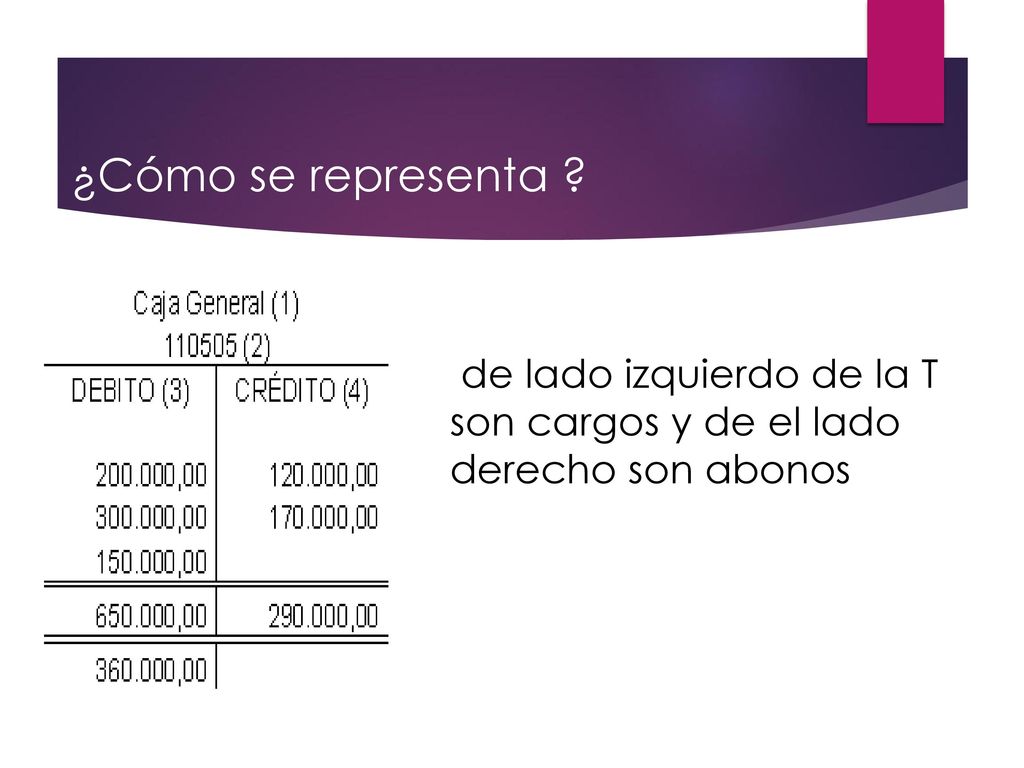 ¿Cómo se representa de lado izquierdo de la T son cargos y de el lado derecho son abonos