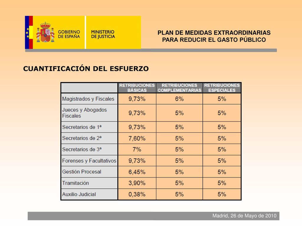 PLAN DE MEDIDAS EXTRAORDINARIAS PARA REDUCIR EL GASTO PÚBLICO