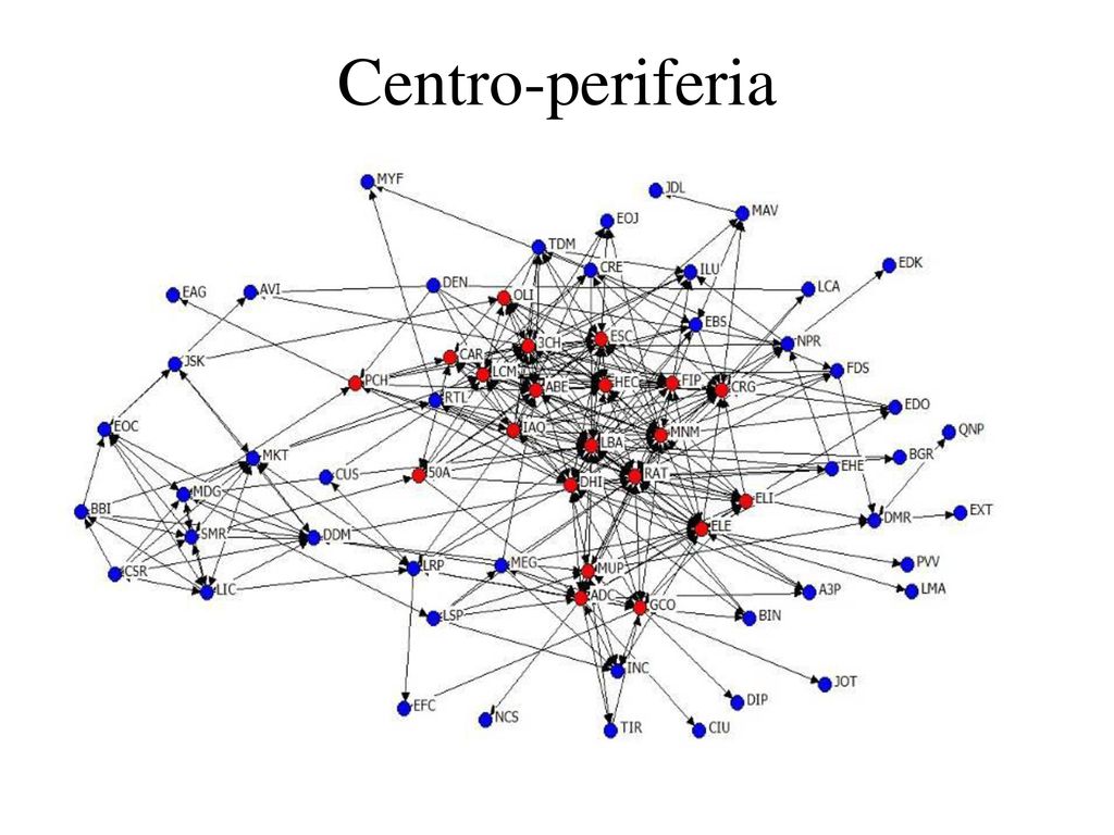 Centro-periferia