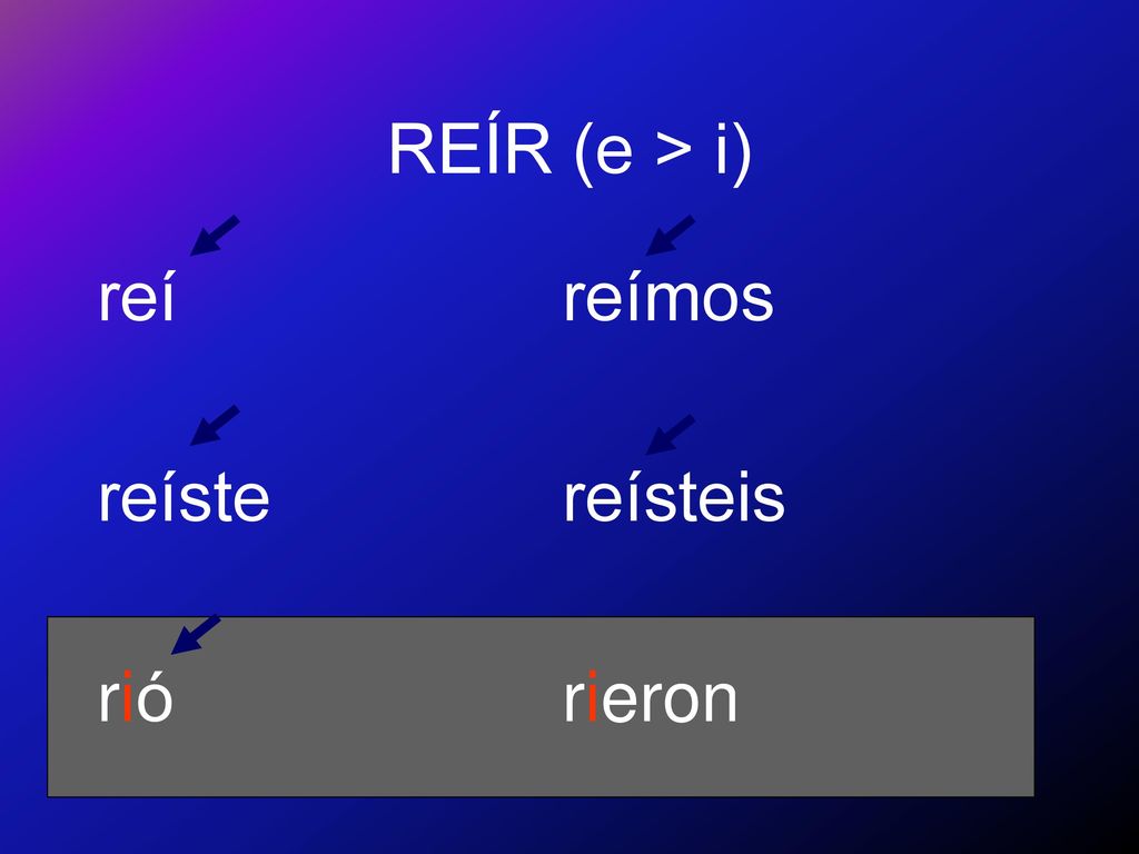 REÍR (e > i) reí reíste rió reímos reísteis rieron
