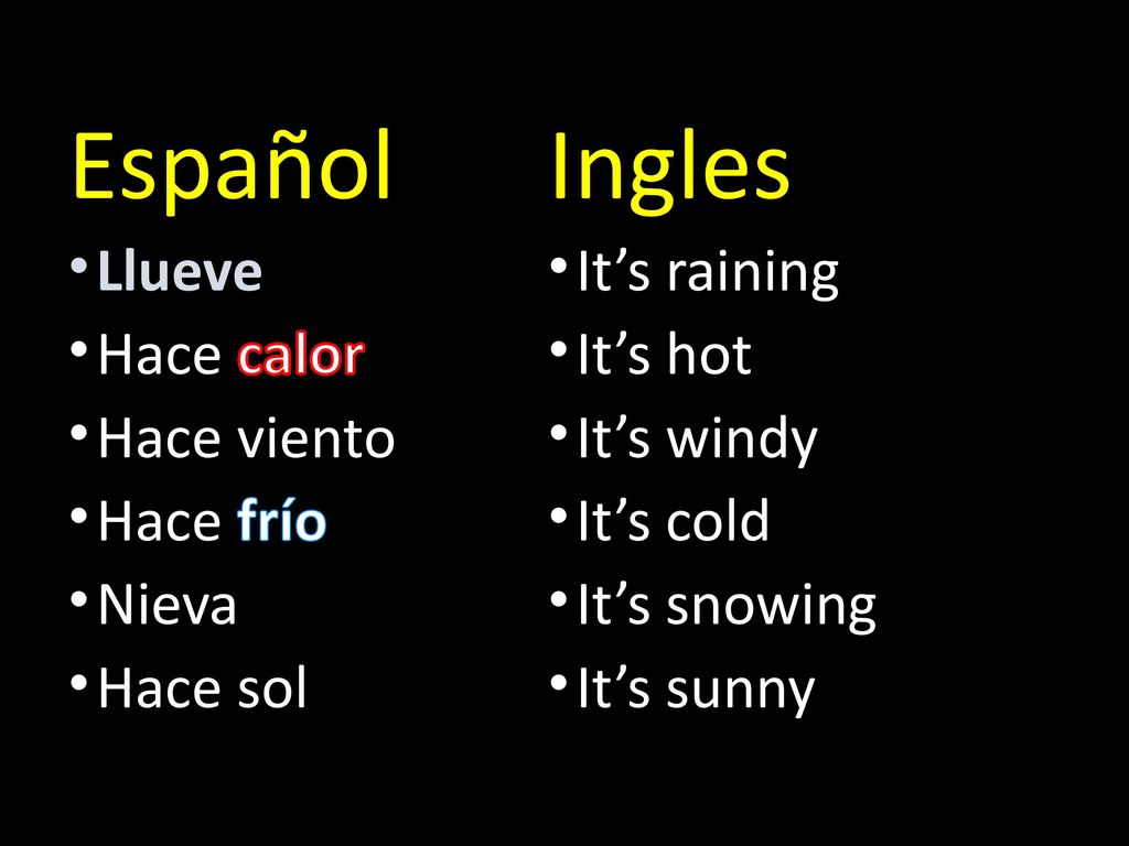 Español Ingles Llueve Hace calor Hace viento Hace frío Nieva Hace sol