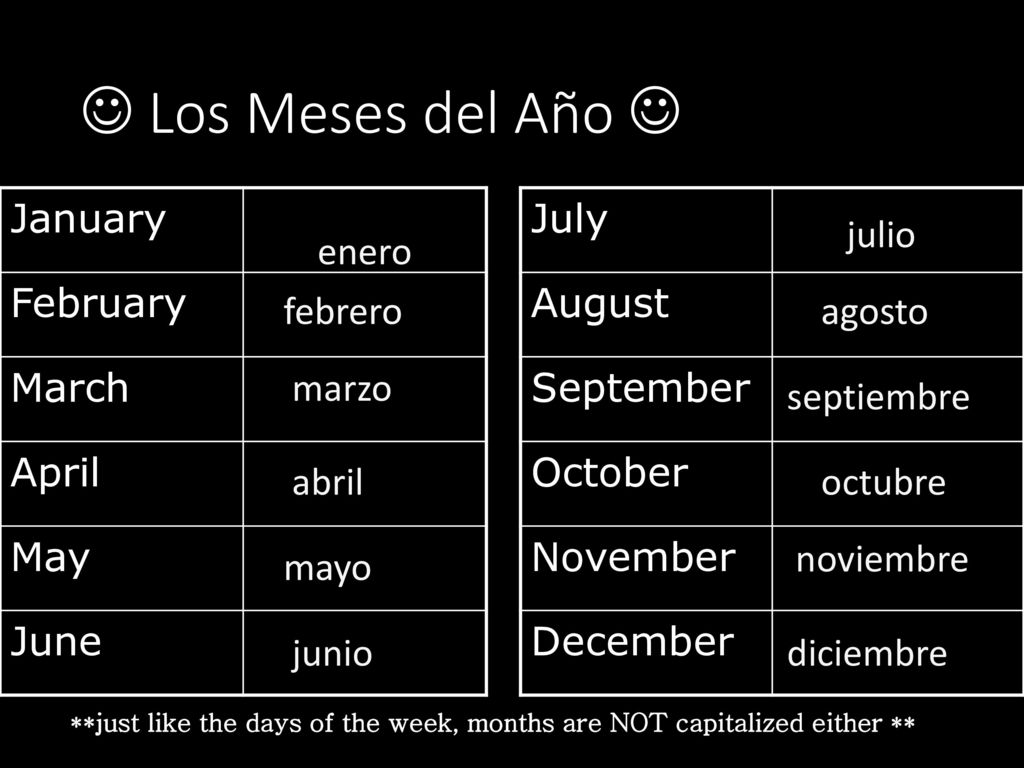  Los Meses del Año  January February March April May June July