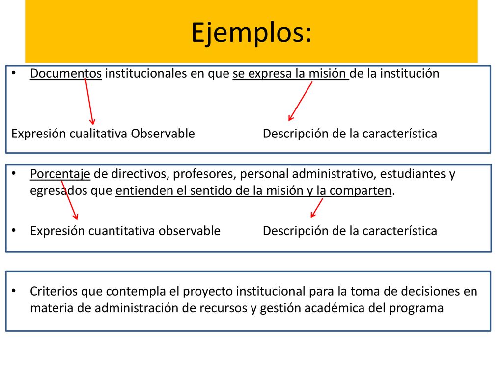 Ejemplos: Documentos institucionales en que se expresa la misión de la institución.