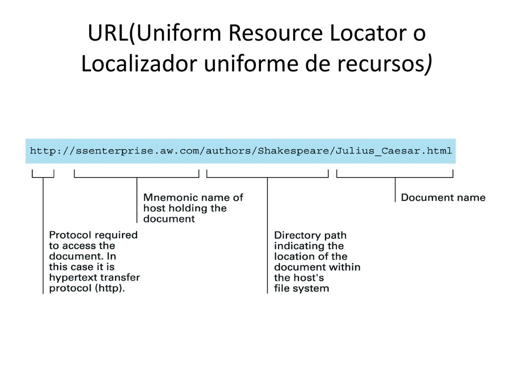 URL(Uniform Resource Locator o Localizador uniforme de recursos)