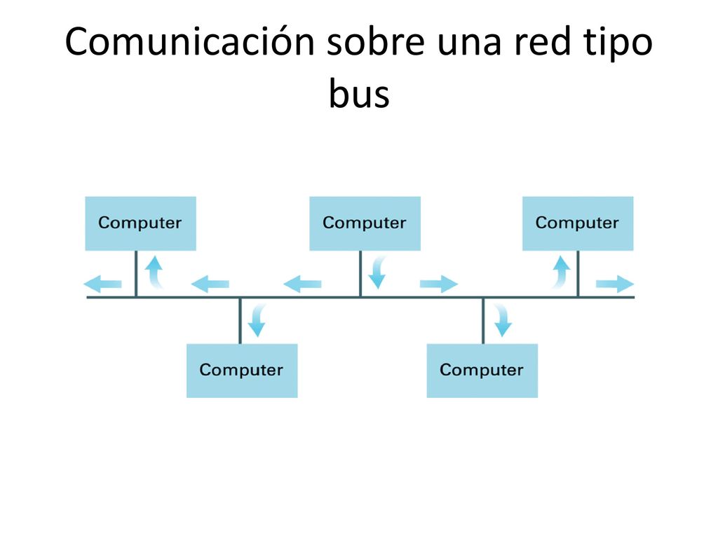 Comunicación sobre una red tipo bus