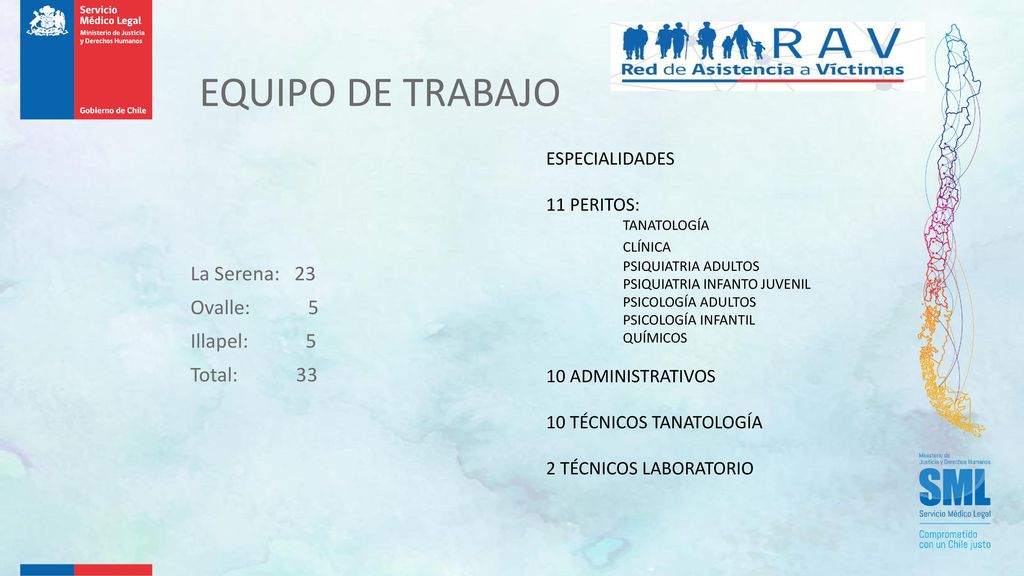 EQUIPO DE TRABAJO La Serena: 23 Ovalle: 5 Illapel: 5 Total: 33