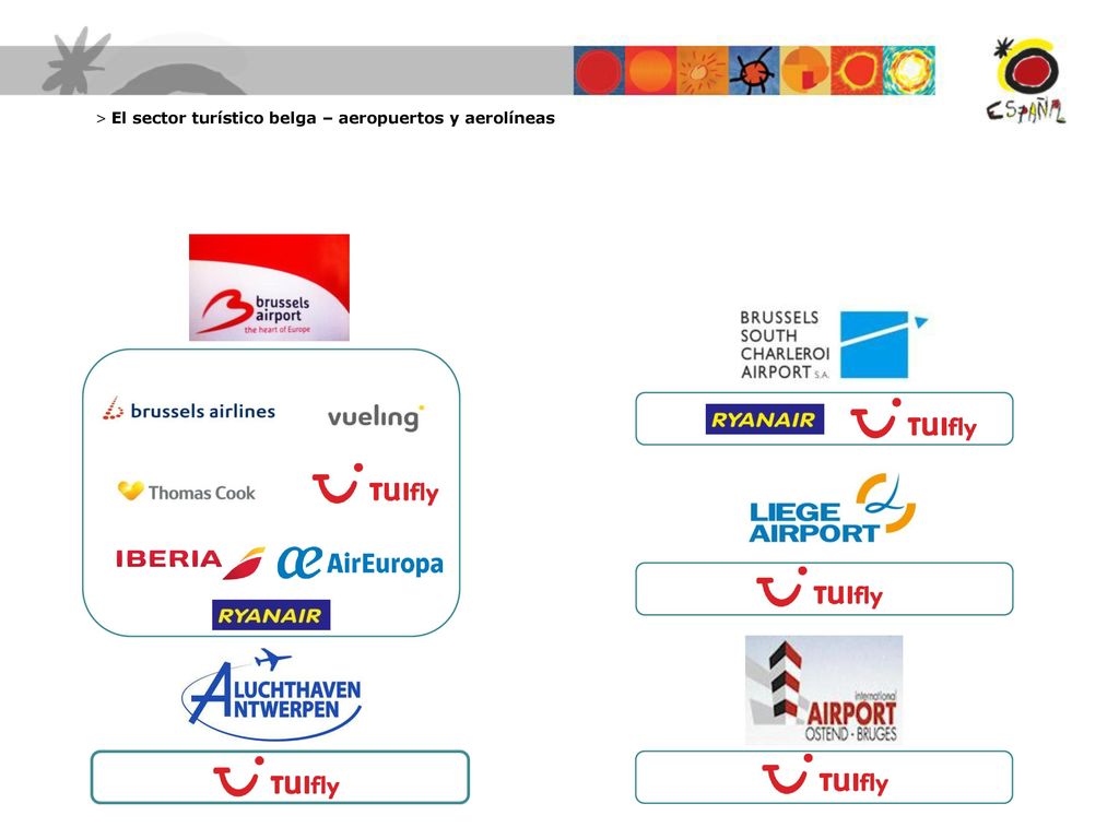 > El sector turístico belga – aeropuertos y aerolíneas