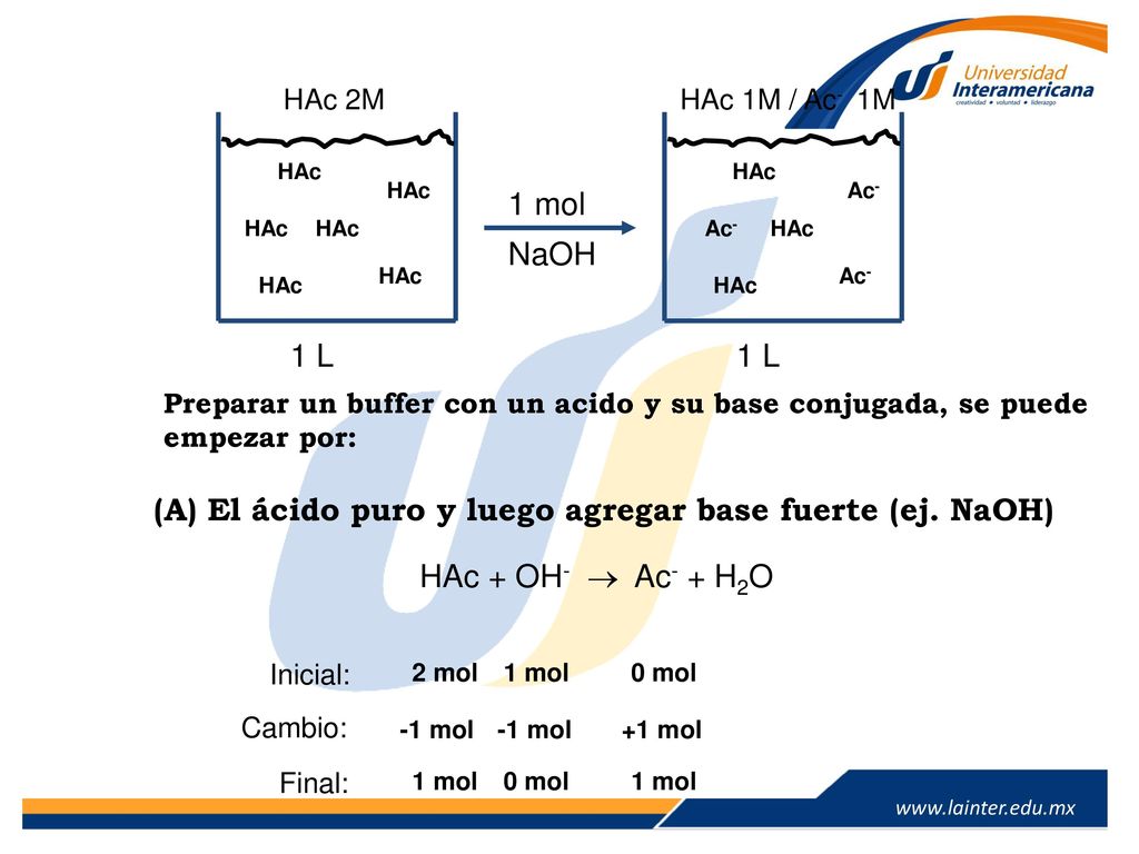 (A) El ácido puro y luego agregar base fuerte (ej. NaOH)