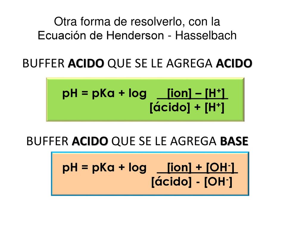 Otra forma de resolverlo, con la Ecuación de Henderson - Hasselbach