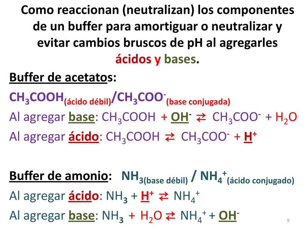 Como reaccionan (neutralizan) los componentes de un buffer para amortiguar o neutralizar y evitar cambios bruscos de pH al agregarles ácidos y bases.